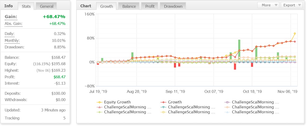 Forex ea generator professional 5.1