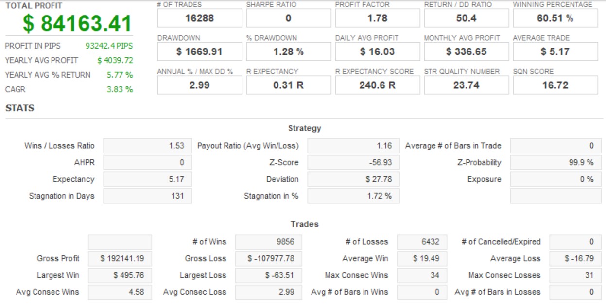Forex ea generator professional 5.1