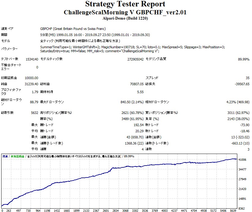 Forex ea generator professional 5.1